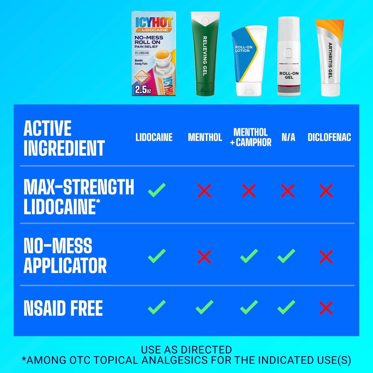 Icy Hot Lidocaine No-Mess Pain Relief, 6.5 fl. oz., 3 pk.