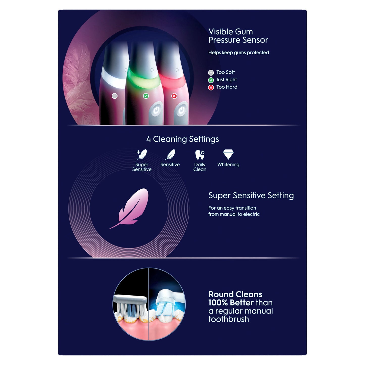 Oral B iO Series Gum + Sensitive Rechargeable Toothbrush, 4 Brush Heads