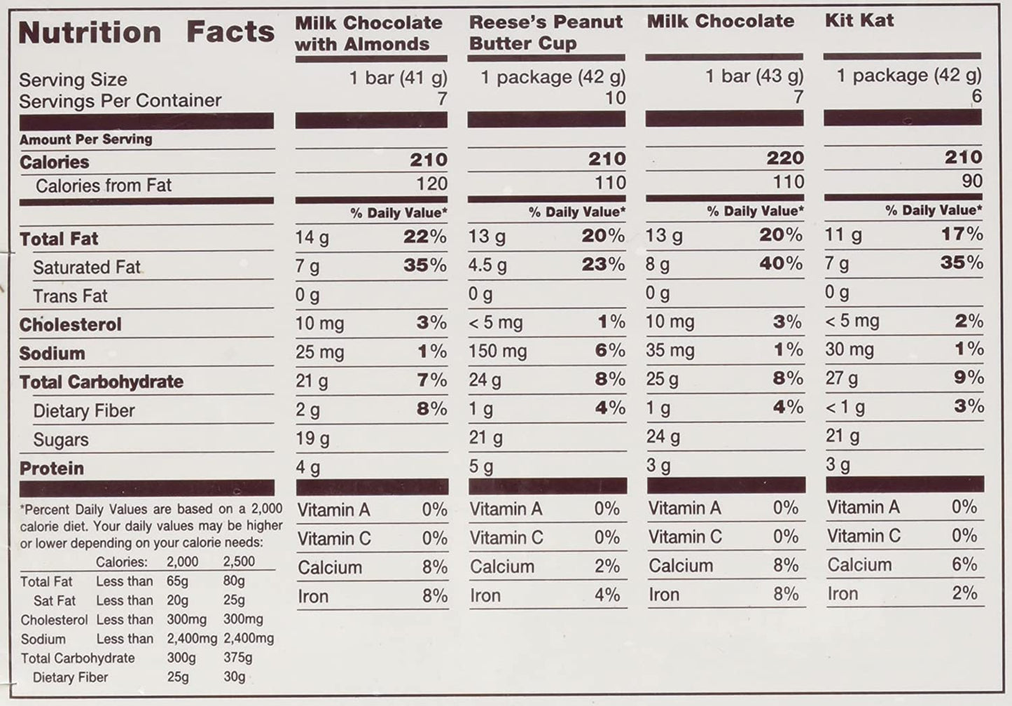 Hershey's Chocolate Variety Pack, 2.81-Pound