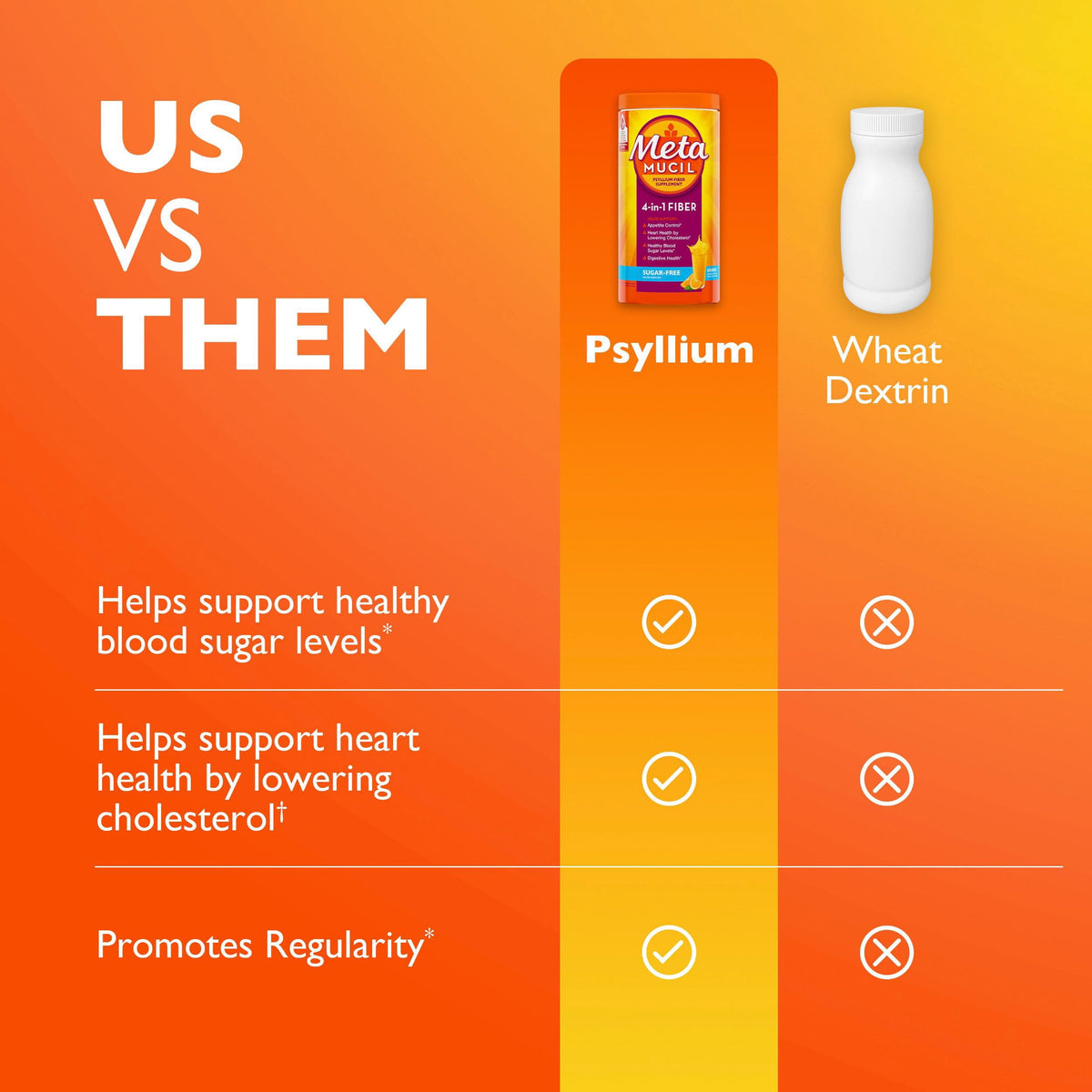 Metamucil Psyllium 4in1 Fiber Supplement Powder, Orange, 55 oz., 2 pk.