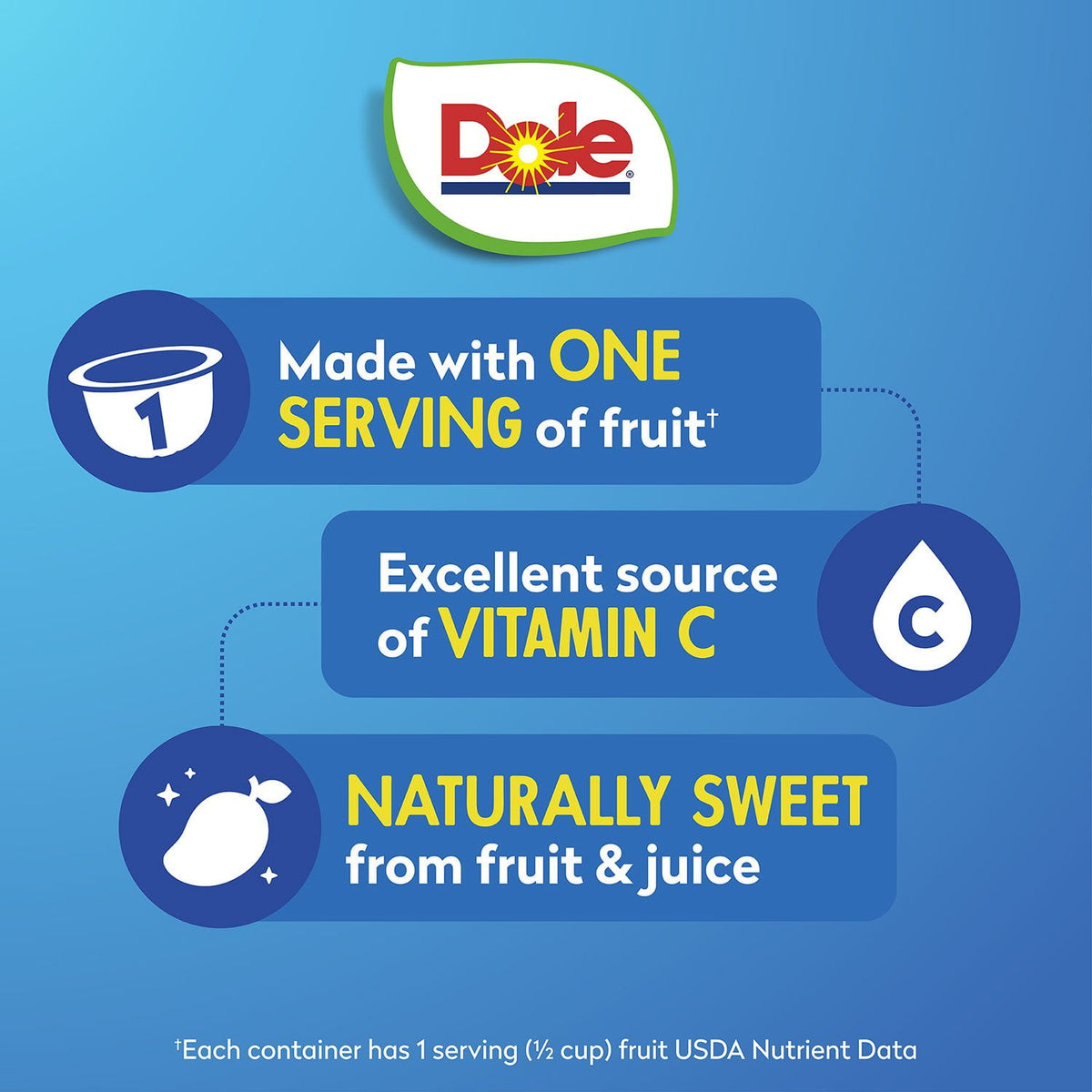 Dole Fruit Bowls Diced Mango in 100% Juice, 4 oz., 20 pk.