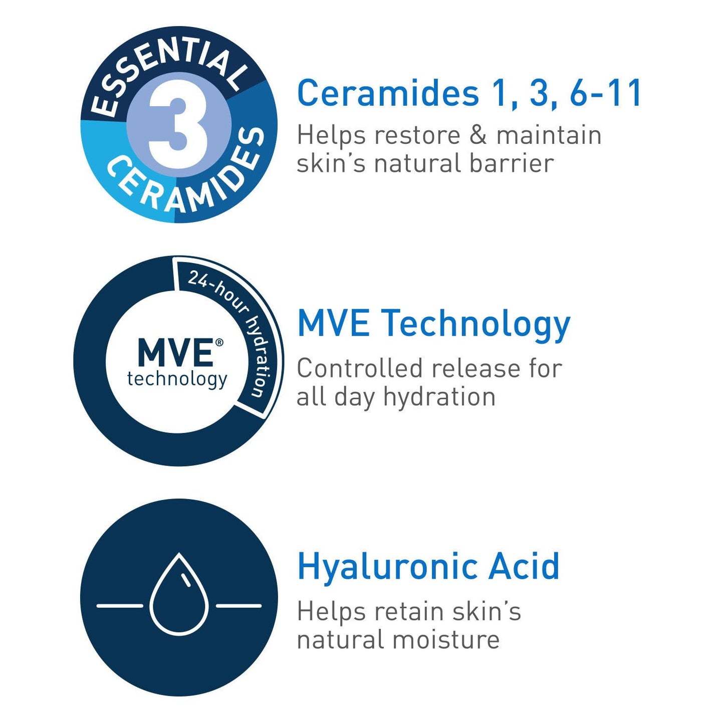CeraVe Daily Moisturizing Lotion, Normal to Dry Skin, 12 fl. oz., 2 pk.