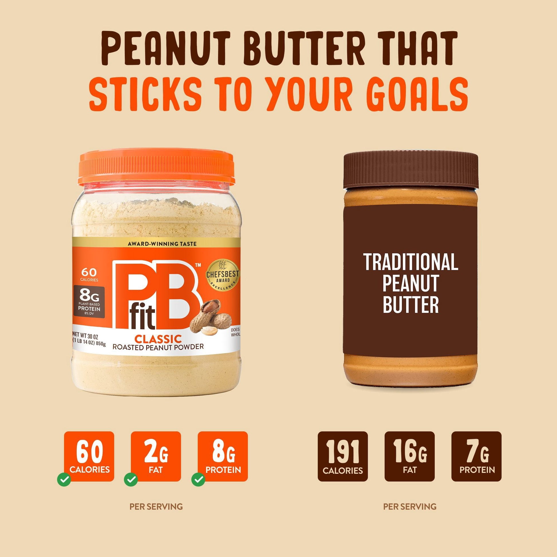PBfit Classic Peanut Butter 8g Powdered Peanut Butter Spread, 1.87 lbs.