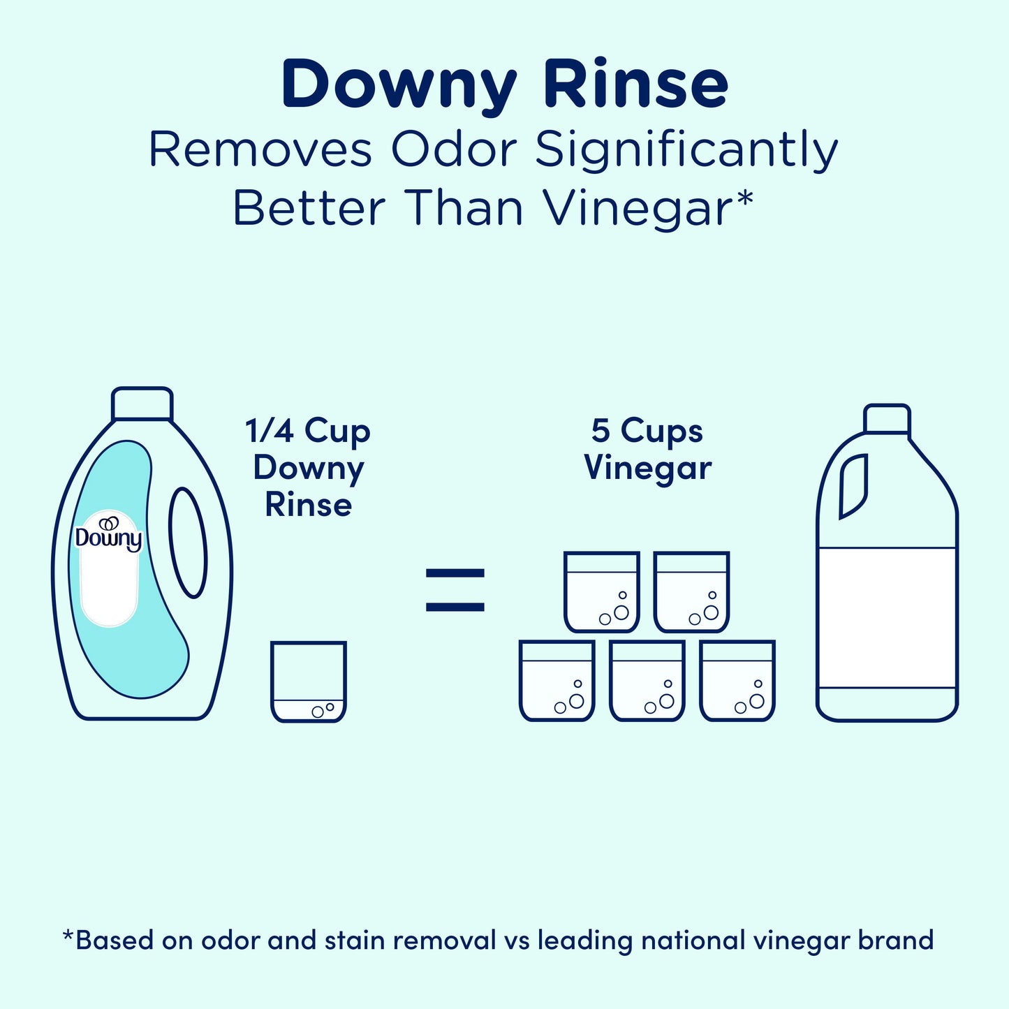 Downy Rinse Laundry Odor Remover, Cool Cotton, 87.5 fl. oz.