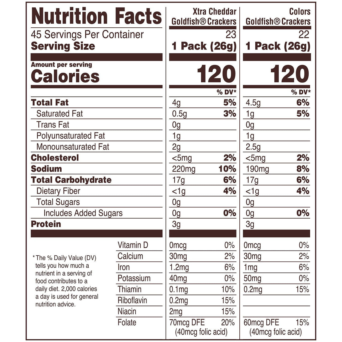 Pepperidge Farm Variety Pack Goldfish, 0.9 oz., 45 pk.