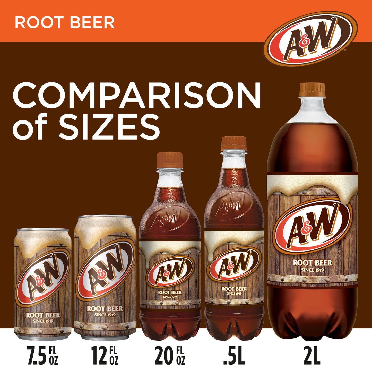A&W Root Beer Soda 12 fl. oz., 36 pk.