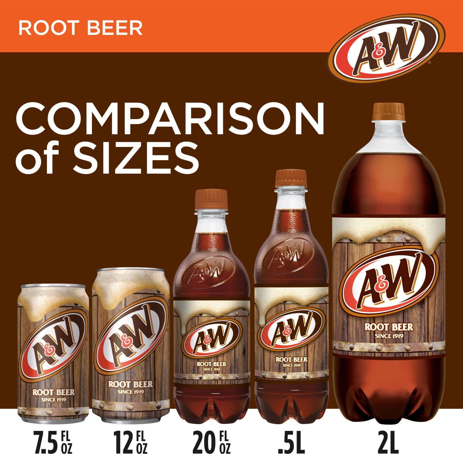 A&W Root Beer Soda 12 fl. oz., 36 pk.
