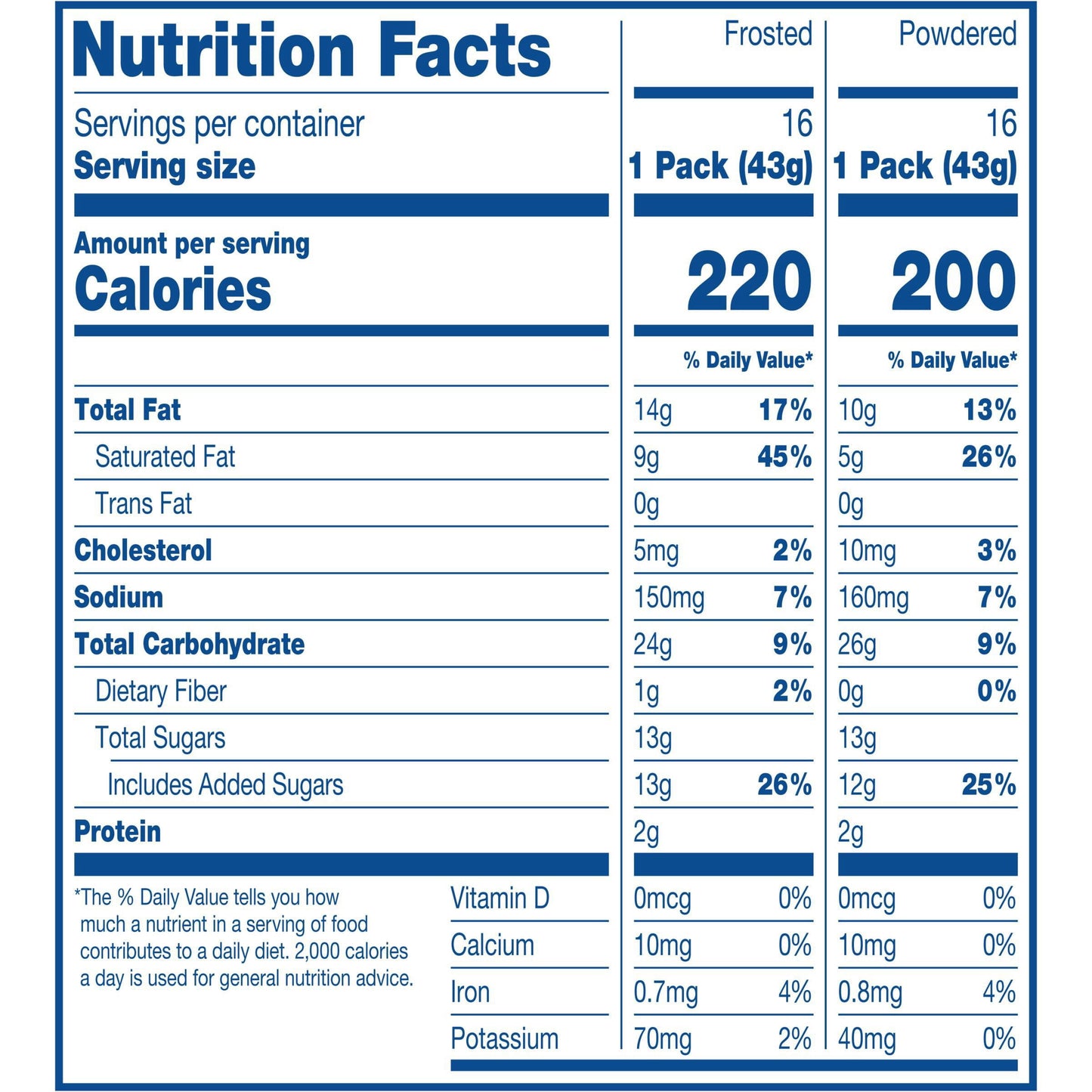 Hostess Donettes Variety Pack Donuts, Snack Size, 1.5 oz., 32 pk.
