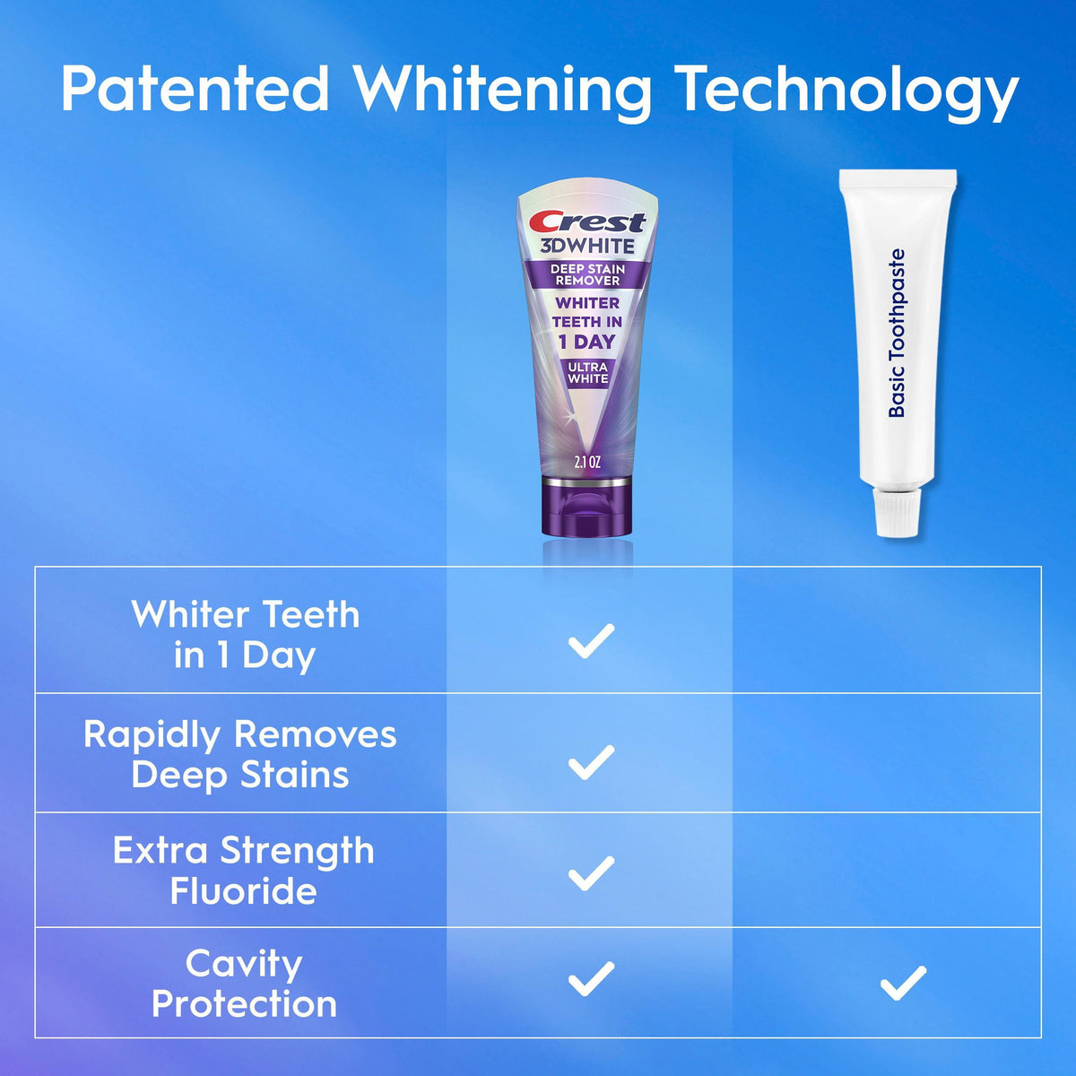 Crest 3D White Deep Stain Remover Whitening Toothpaste, 2.1 oz., 4 pk.
