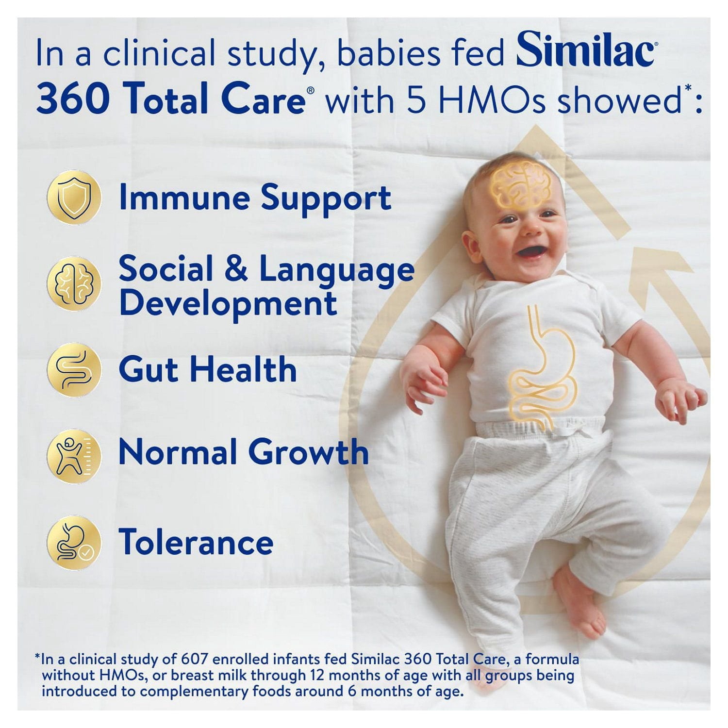 Similac 360 Total Care Infant Formula, 40 oz.