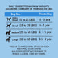Member's Mark Chicken Jerky Recipe Dog Treats, 48 oz.