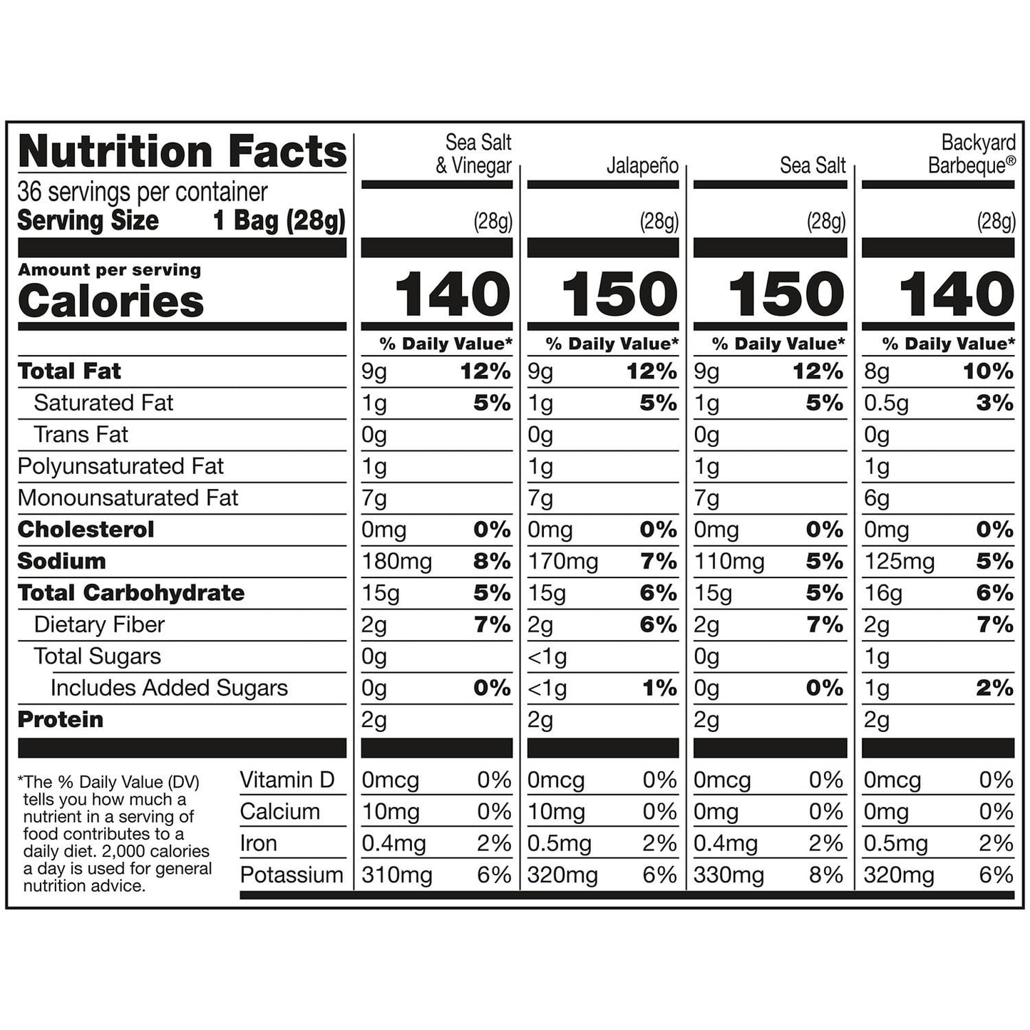 Kettle Variety Pack Potato Chips, 1 oz., 36 ct.