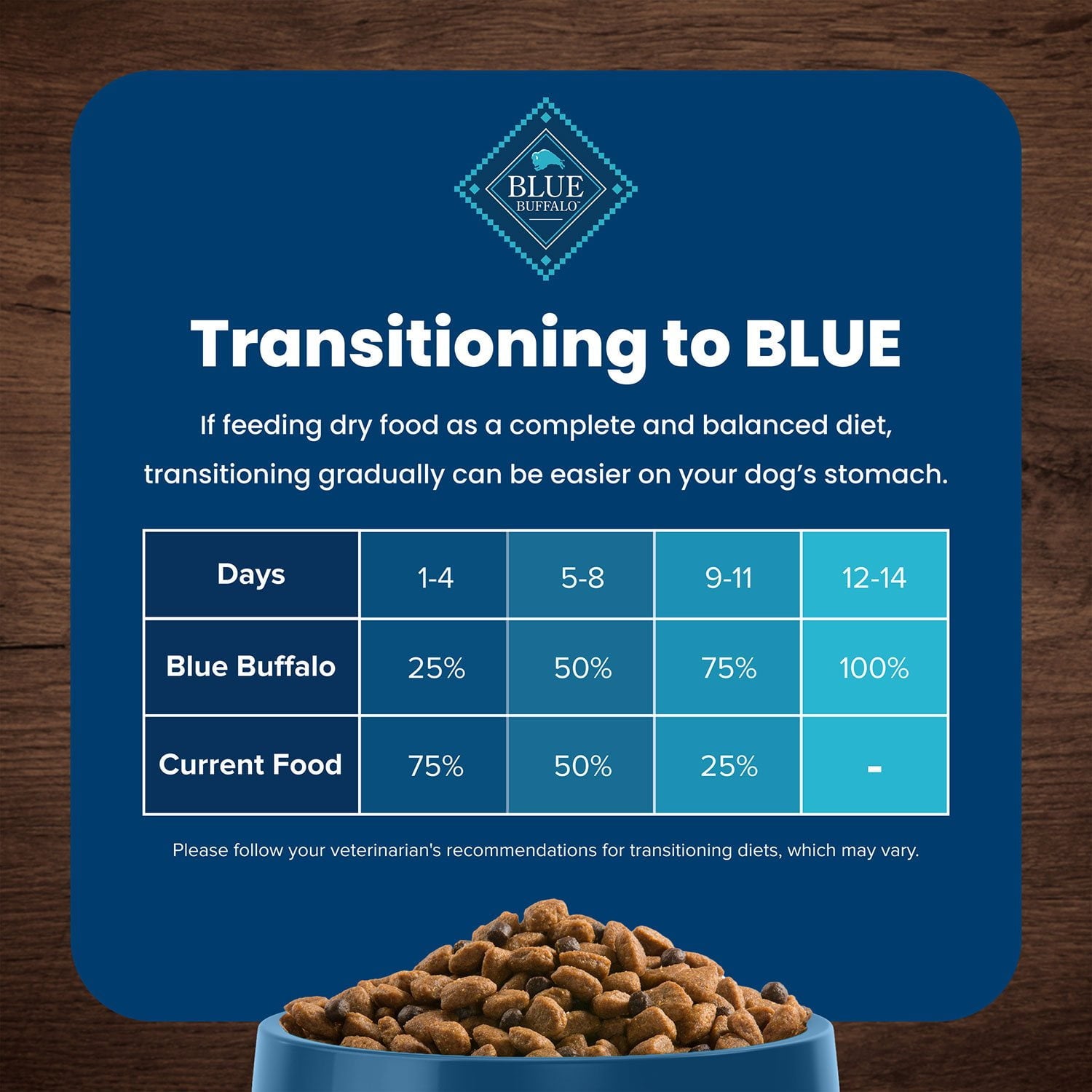 Blue Buffalo Life Protection Formula Chicken & Brown Rice, Adult Small Breed Dry Dog Food, 26 lbs.