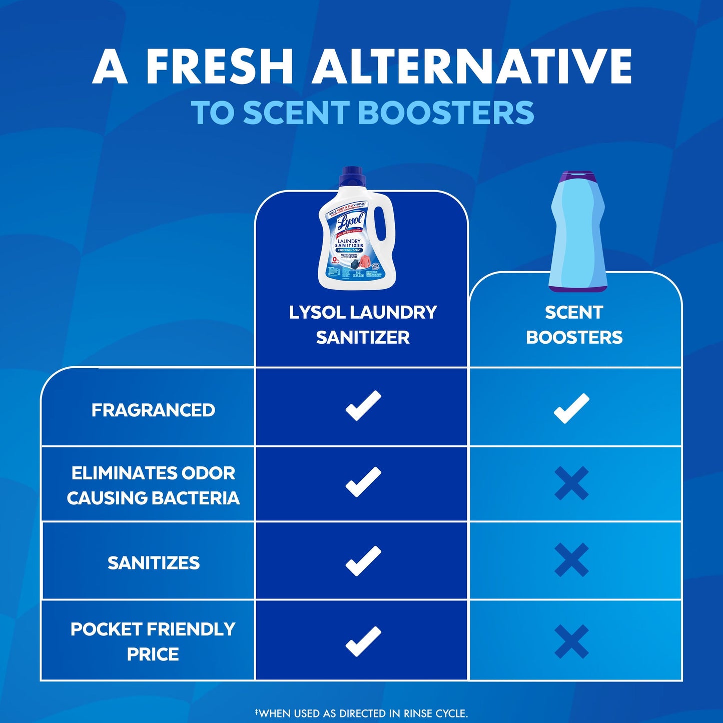 Lysol Laundry Sanitizer Additive, Crisp Linen 150 fl. oz.