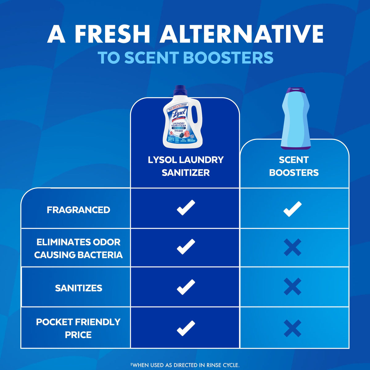 Lysol Laundry Sanitizer Additive, Crisp Linen 150 fl. oz.