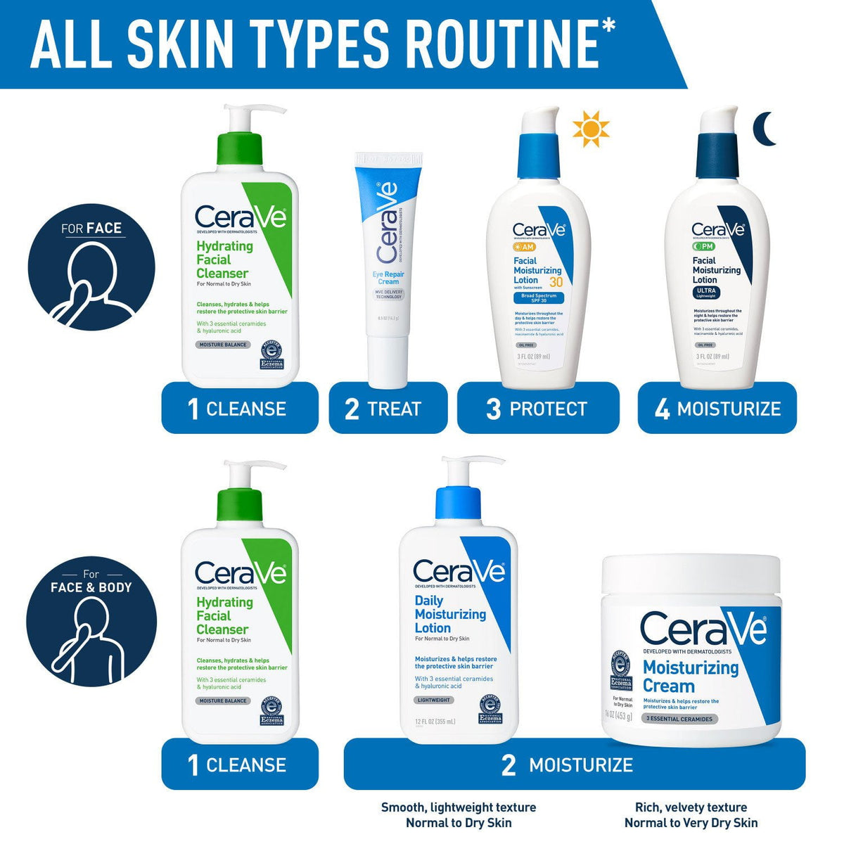 CeraVe Daily Moisturizing Lotion, Normal to Dry Skin, 12 fl. oz., 2 pk.