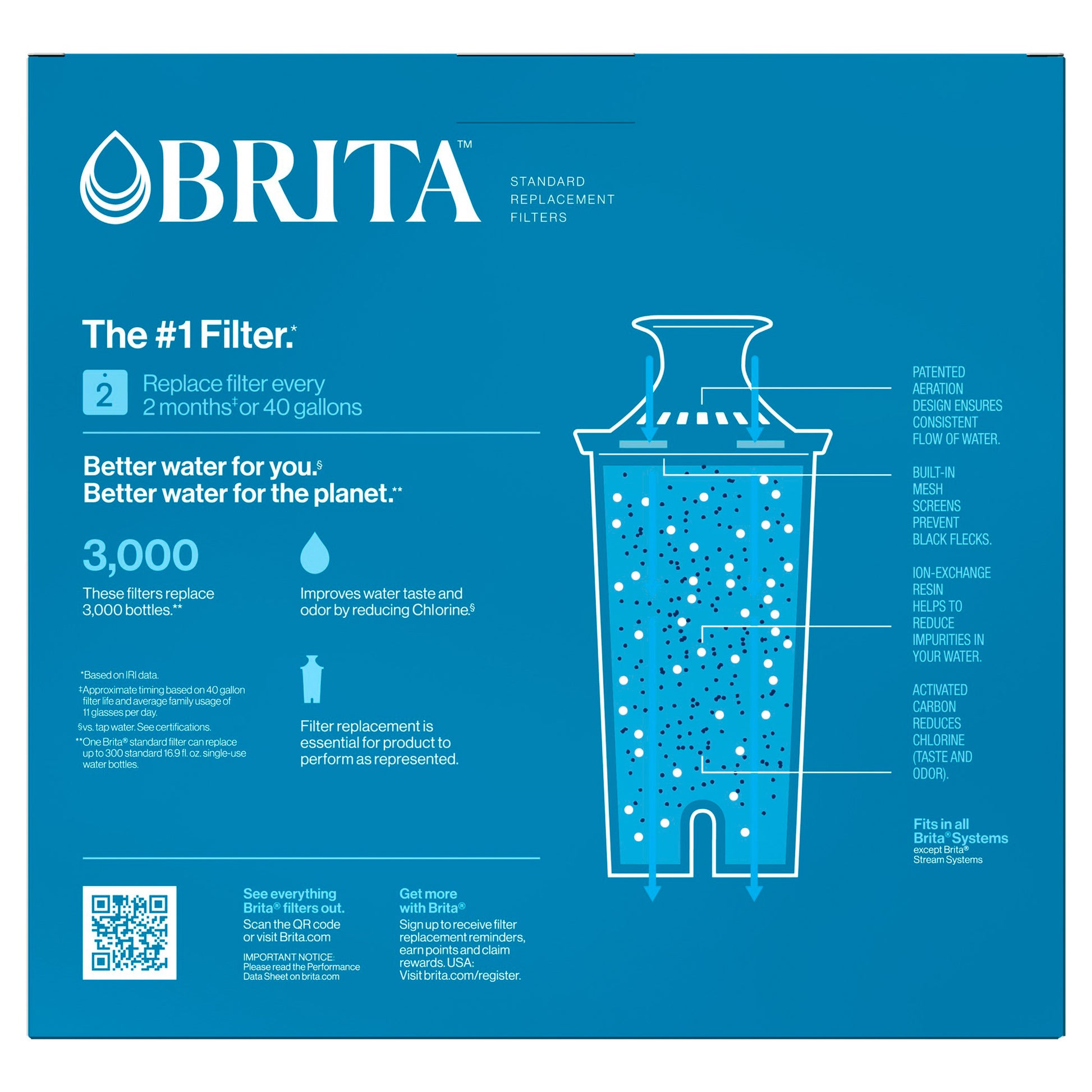 BRITA FILTERS FOR PITCHER 10 PACK