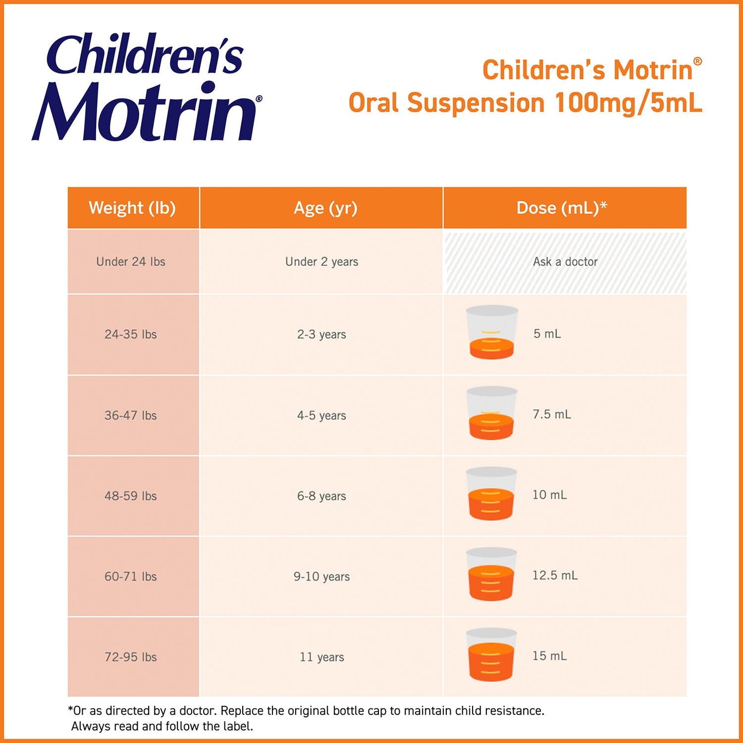 Children's Motrin Pain Reliever/Fever Reducer NSAID, 100 mg Ibuprofen, Original Berry 4 oz., 3 pk.