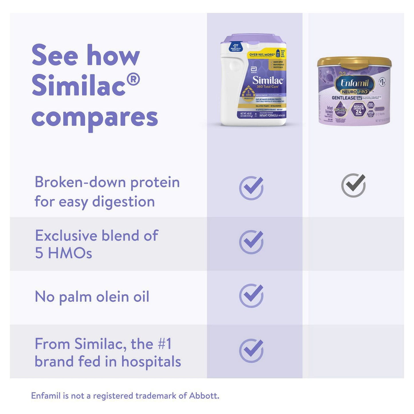 Similac 360 Total Care Gentle Comfort Infant Formula, 40 oz.