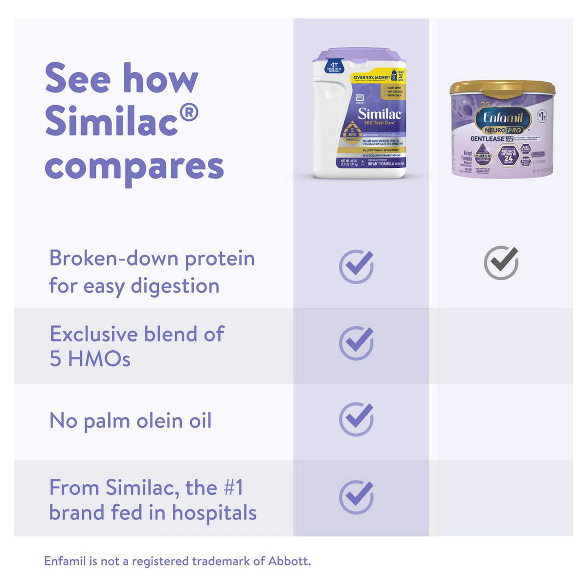 Similac 360 Total Care Gentle Comfort Infant Formula, 40 oz.