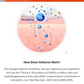 Voltaren Diclofenac Sodium Topical Arthritis Pain Relief Gel Tube - 5.3 oz