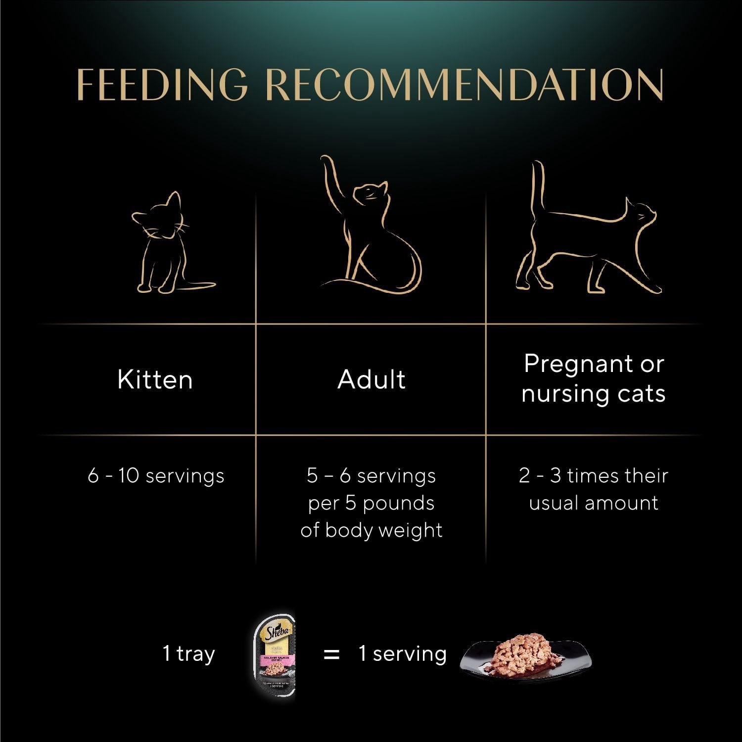 Sheba Perfect Portions Cuts in Gravy Adult Variety Wet Cat Food, Twin-Pack Tray, 1.32 oz., 60 ct., 120 servings