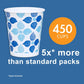 Member's Mark Printed Paper Bath Cold Cup 5 oz., 450 ct.