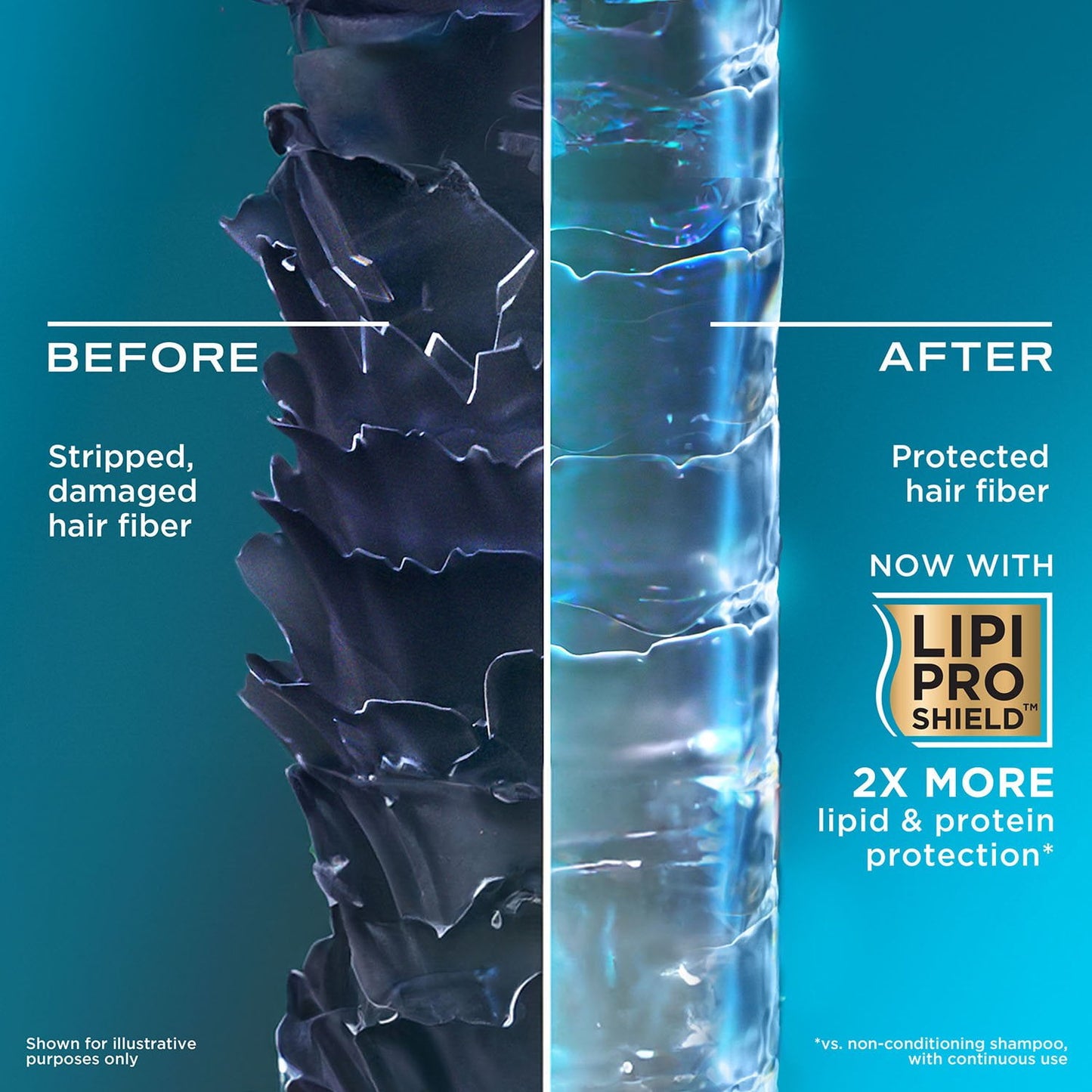 OGX Volume & Strength + Biotin & Collagen Shampoo, 40 fl. oz.