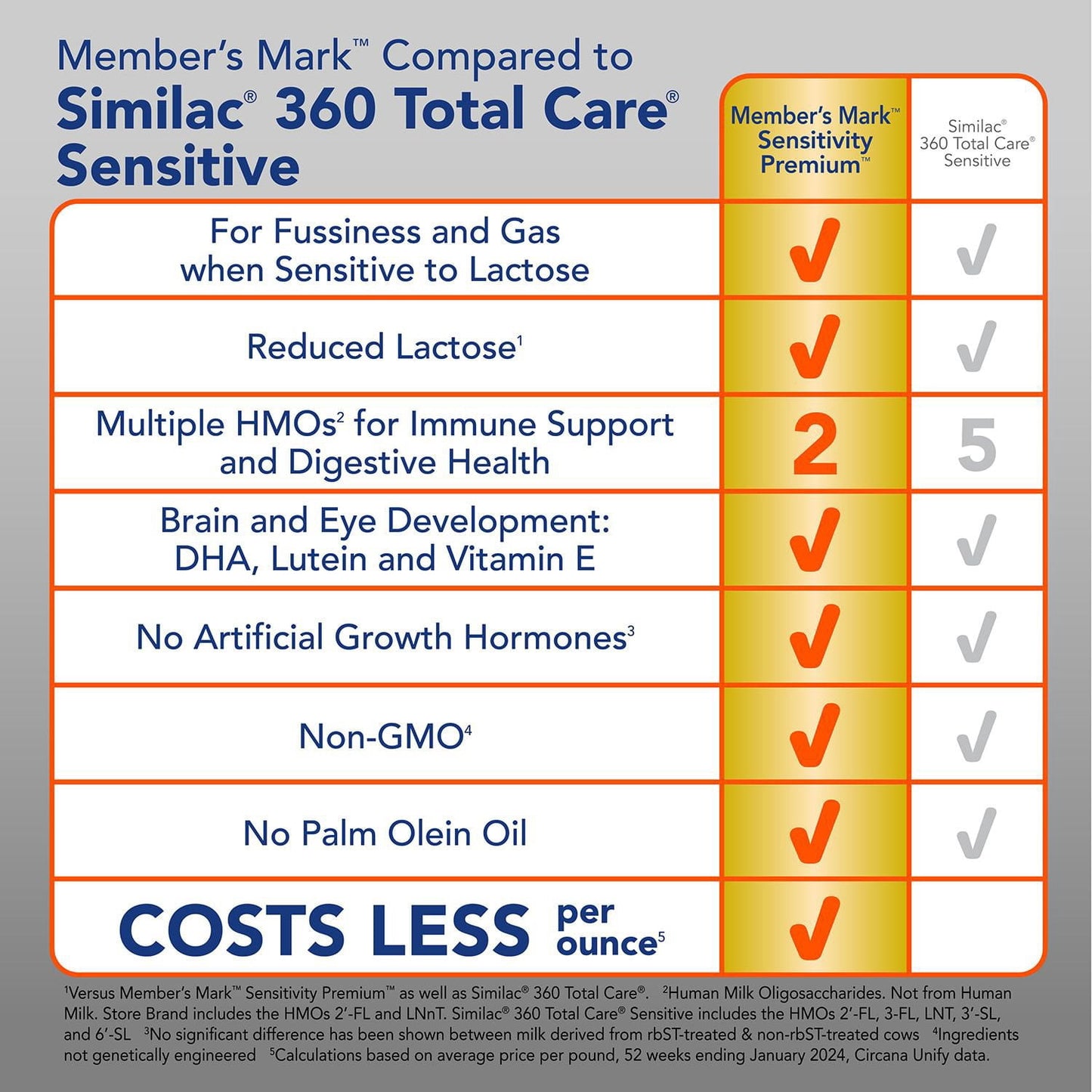 Member's Mark Sensitivity Premium Baby Formula, 48 oz.