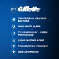 Gillette Supreme Maximum Strength Protection Men's Deodorant Clear Gel Antiperspirant, Cool Wave, 3.8 oz., 5 pk.