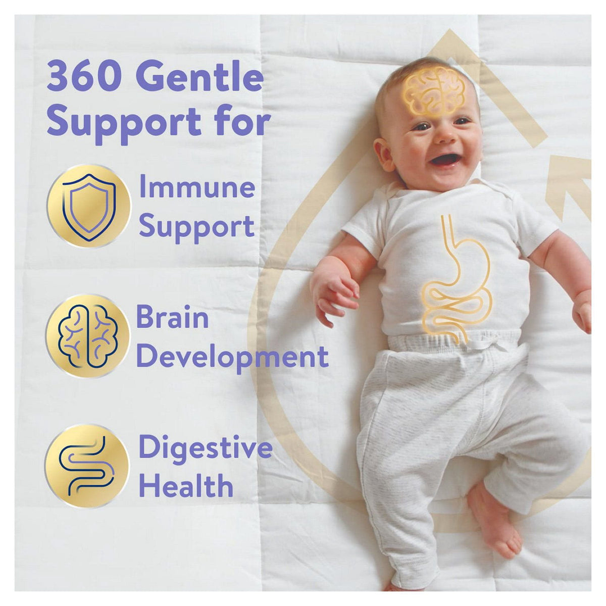 Similac 360 Total Care Gentle Comfort Infant Formula, 40 oz.