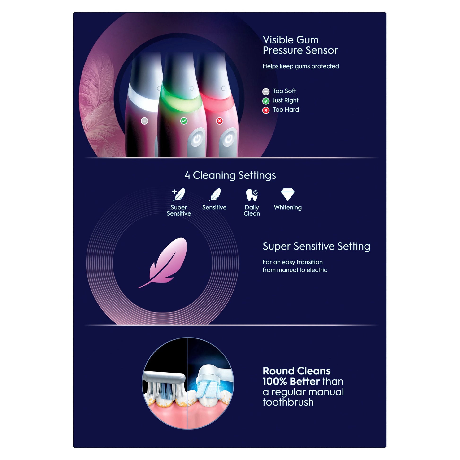 Oral B iO Series Gum + Sensitive Rechargeable Toothbrush, 4 Brush Heads