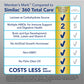 Member's Mark, Advantage Premium, Infant Formula, 48 oz.