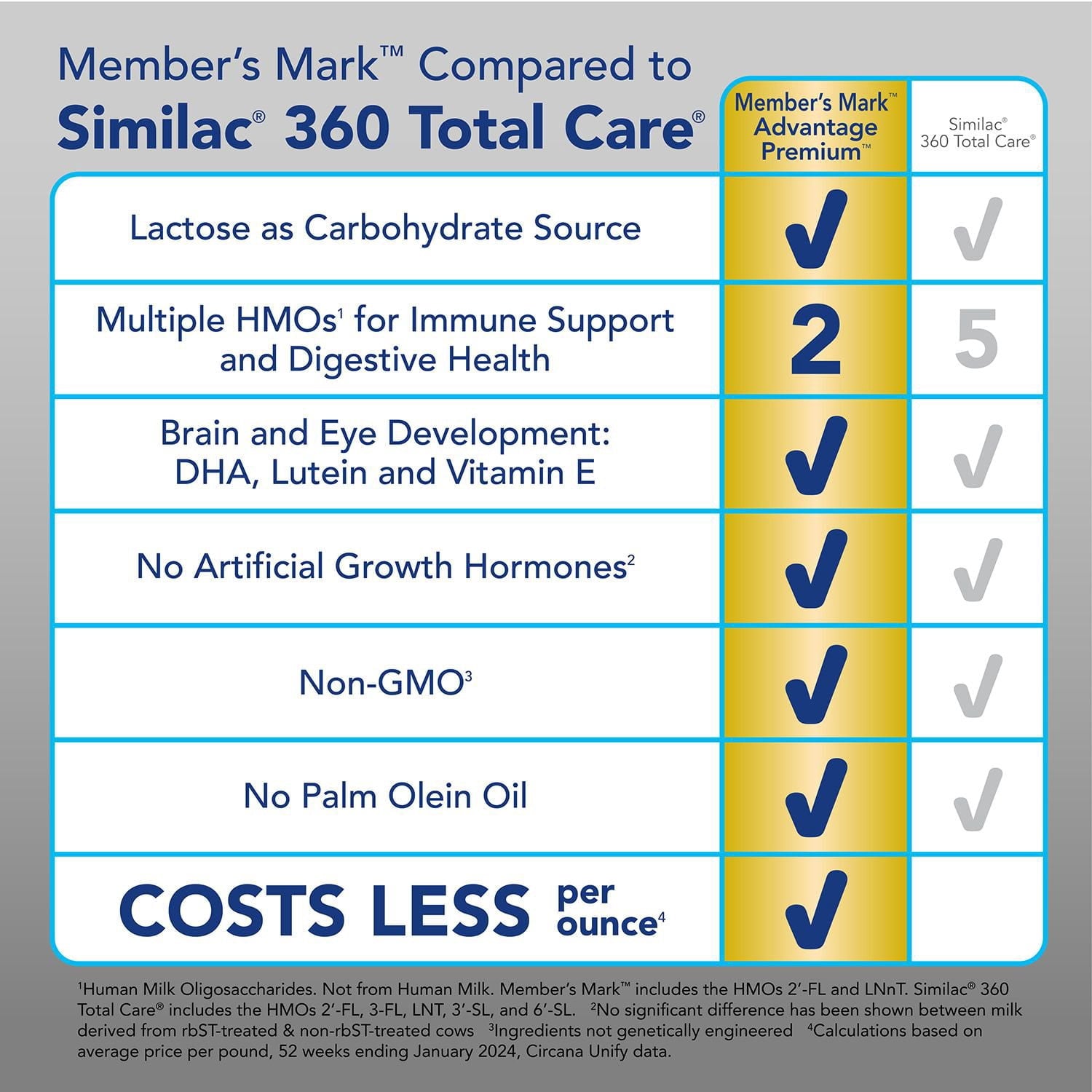 Member's Mark, Advantage Premium, Infant Formula, 48 oz.